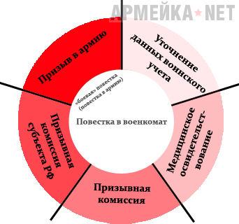 9.1. Повестка в военкомат.jpg